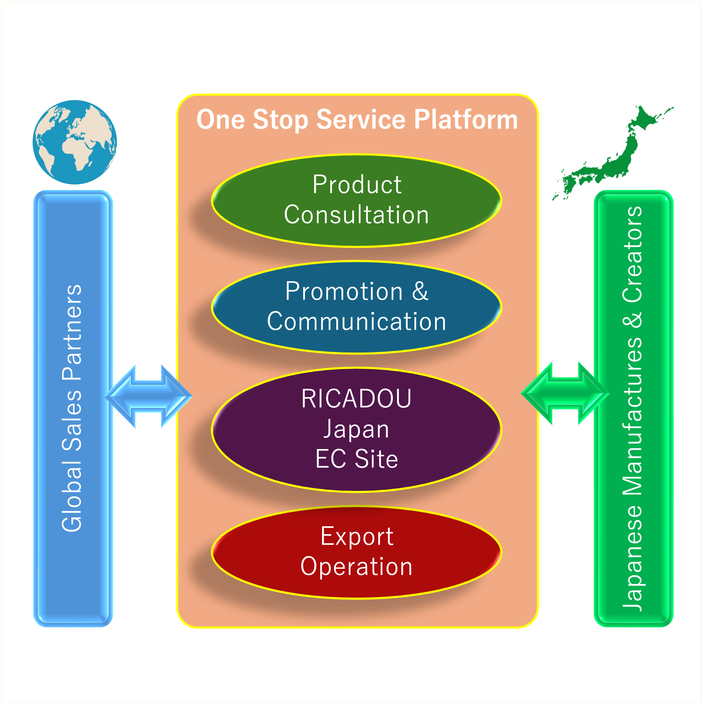 理華堂ワンストップサービスのイメージ